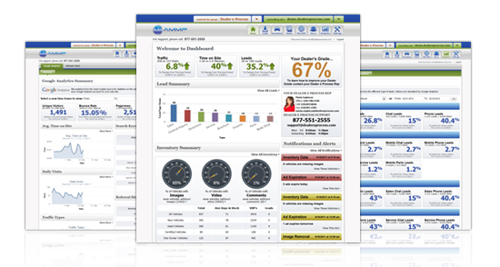 Advanced Dashboard Reporting